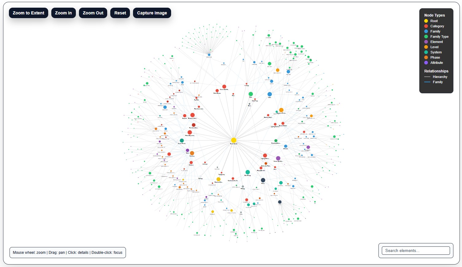 BIM Network Graph Visualization