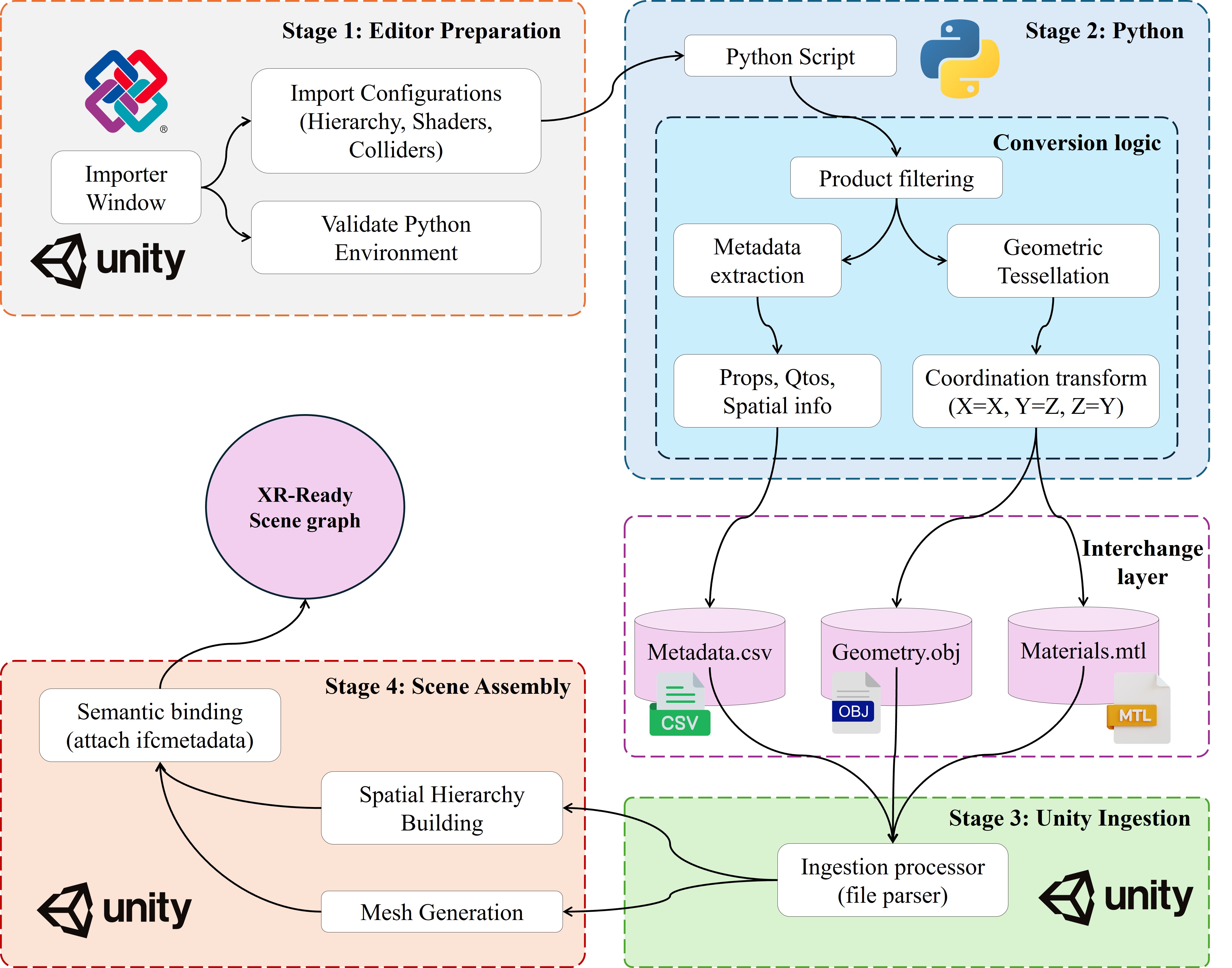 Ifc2Unity Unity Editor Window