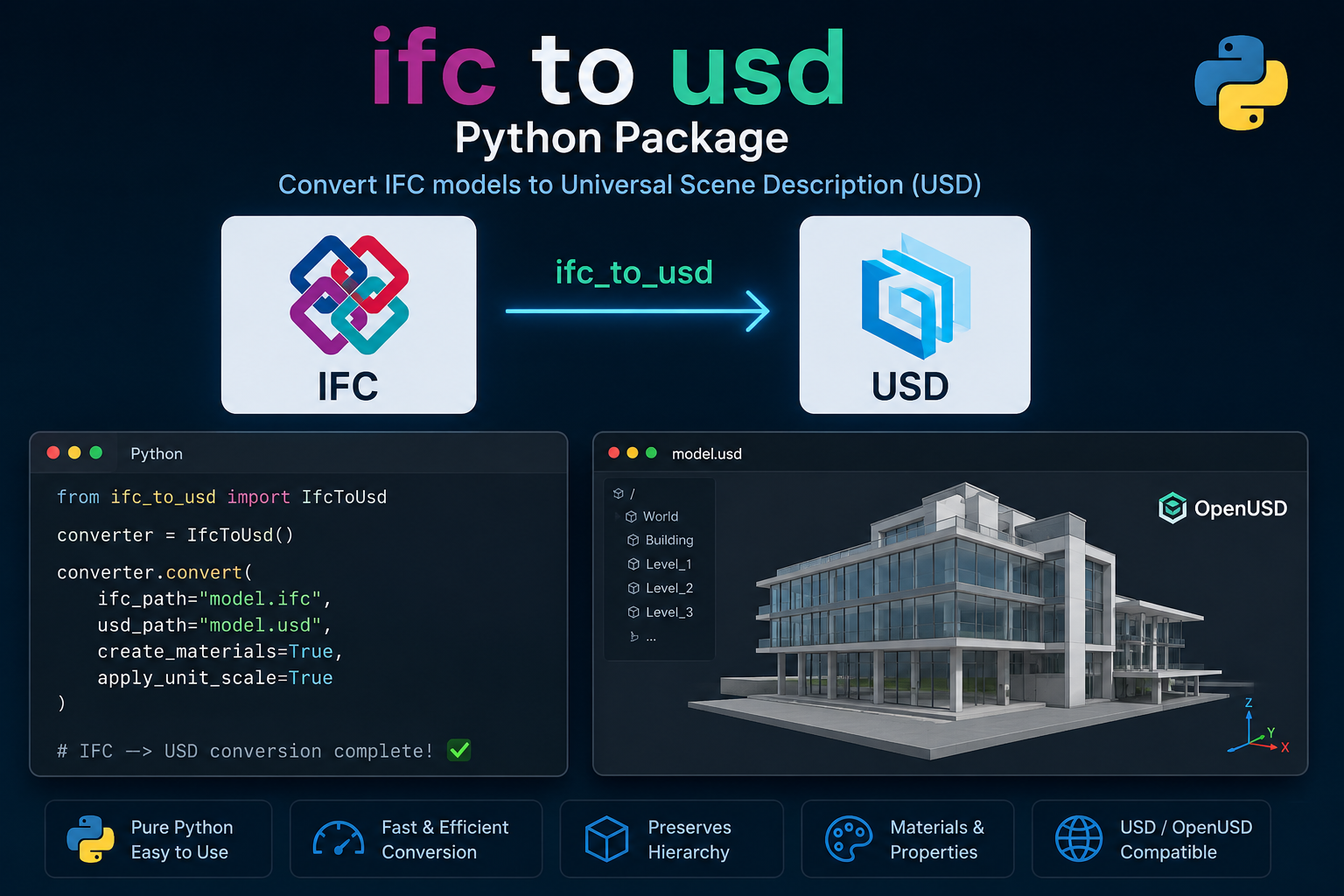 IfcUSD IFC to OpenUSD converter preview